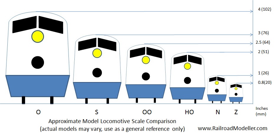model train scale sizes